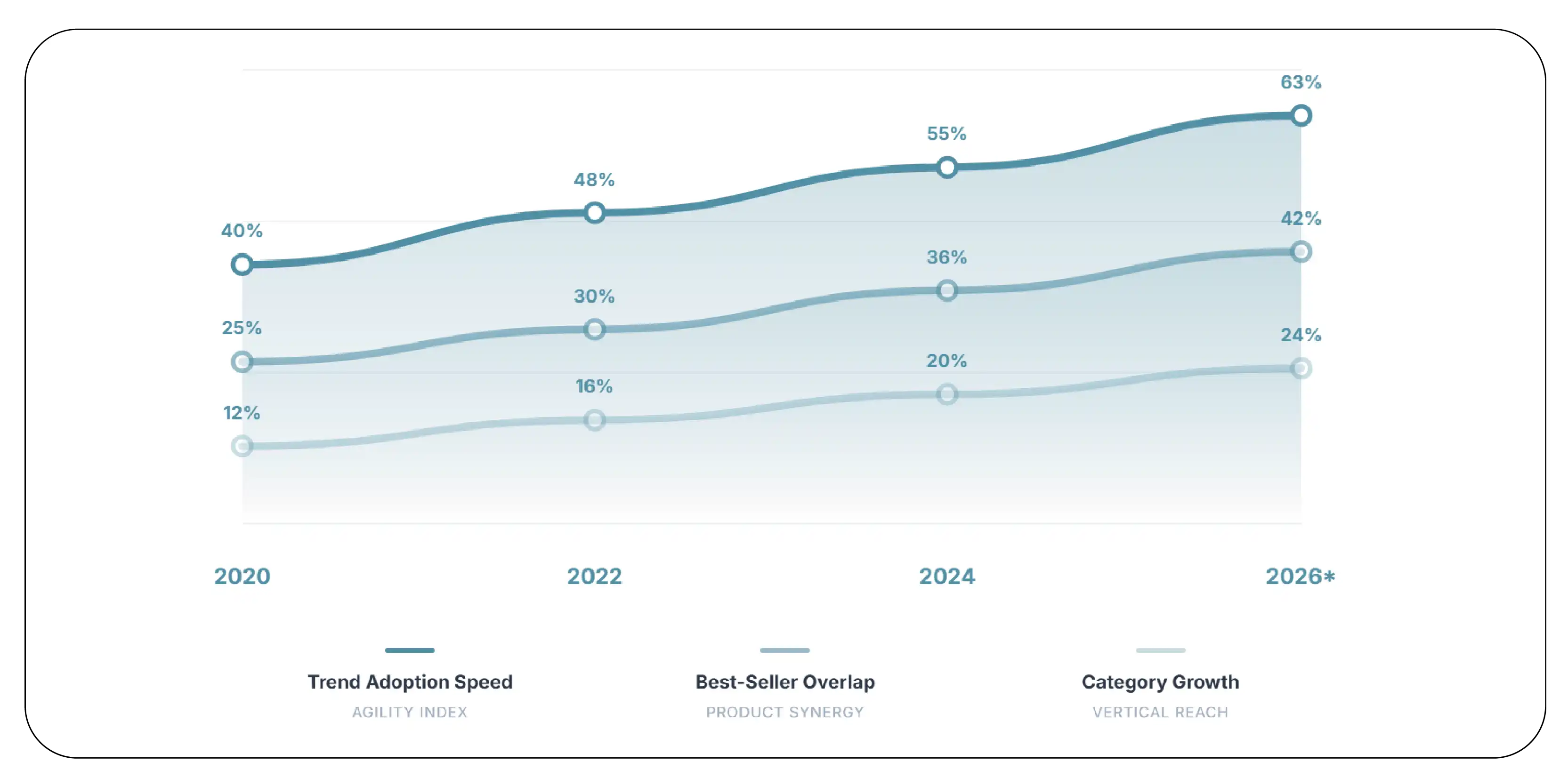 Leveraging Cross-Platform